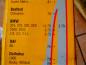 Preview: SWF 117 227 Scheibenwischer F?r Fiat, Ford, Nissan,Opel, Toyota